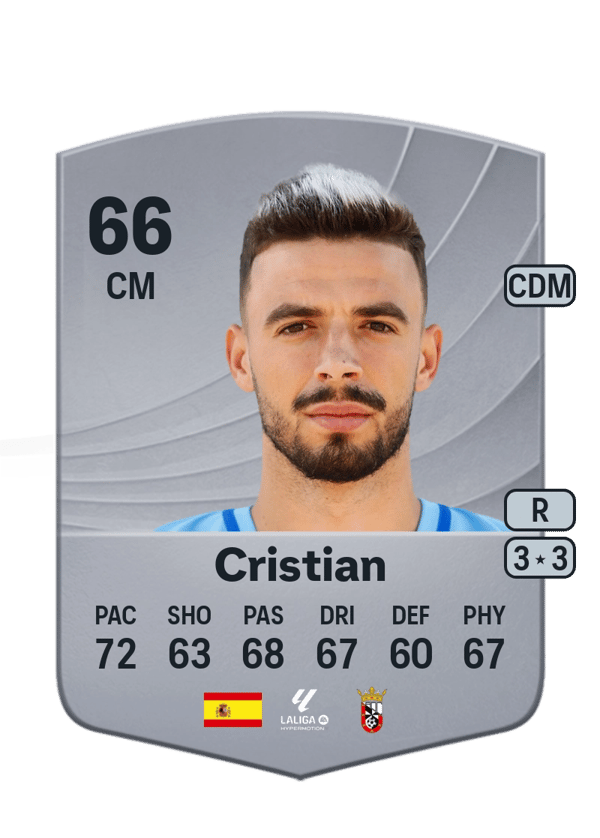 Cristian 66 EA FC