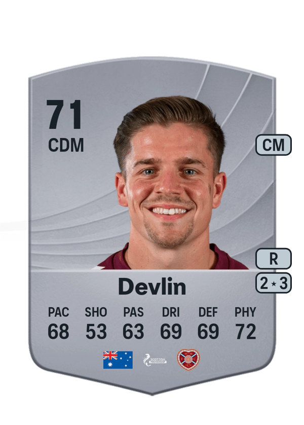 Cameron Devlin 71 EA FC