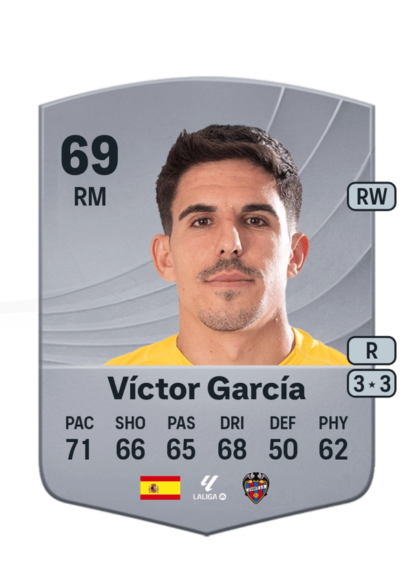 Víctor García 69 EA FC