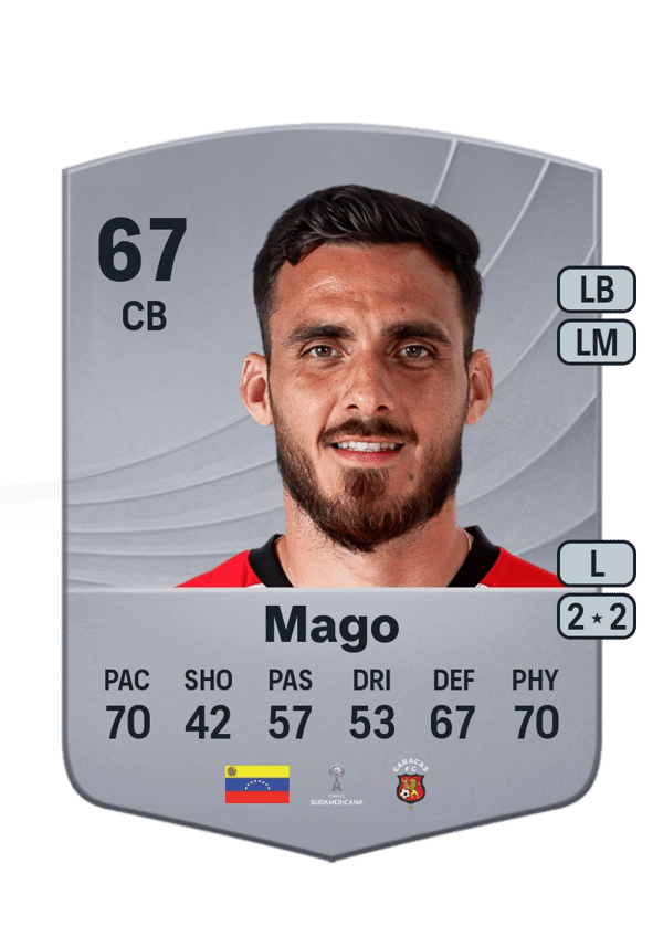 Luis Mago 67 EA FC