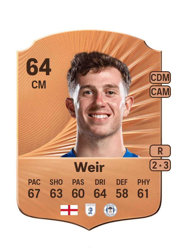 Jensen Weir 64 EA FC