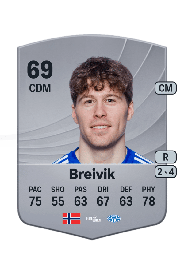 Emil Breivik 69 EA FC