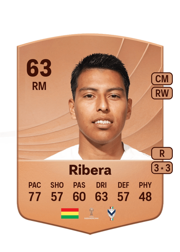 Alexis Ribera 63 EA FC