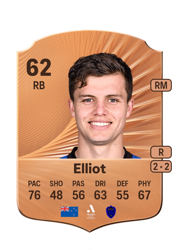 Callan Elliot 62 EA FC