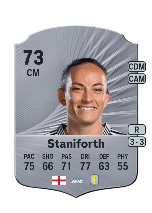 Lucy Staniforth 73 EA FC