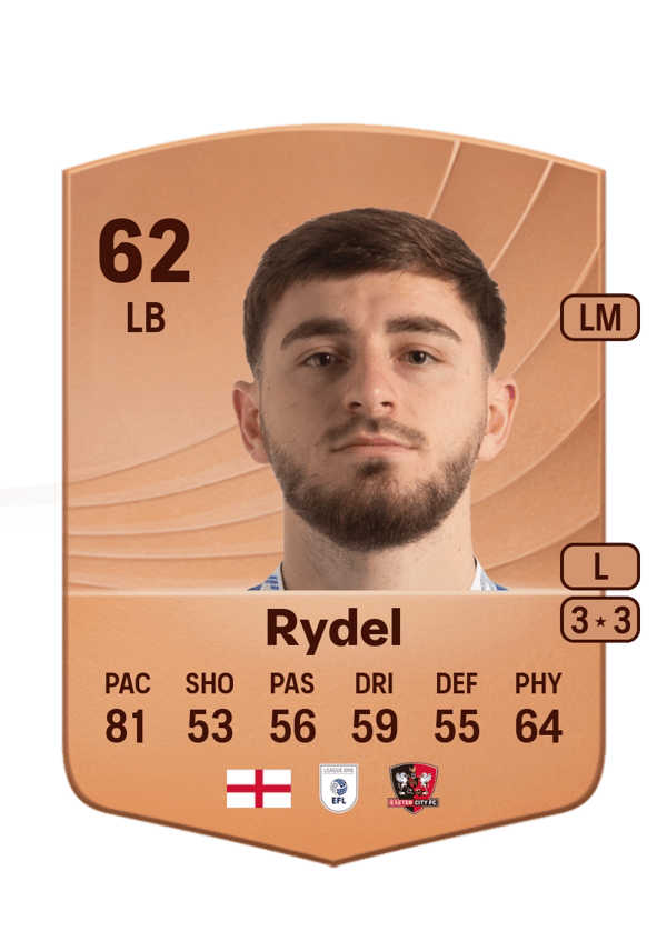 Ryan Rydel 62 EA FC