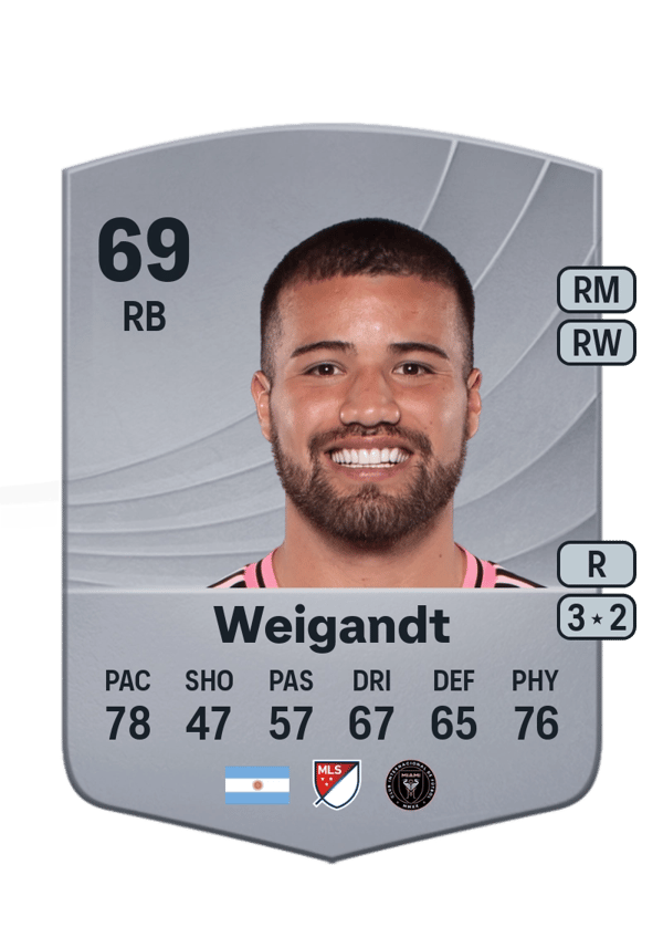 Marcelo Weigandt 69 EA FC
