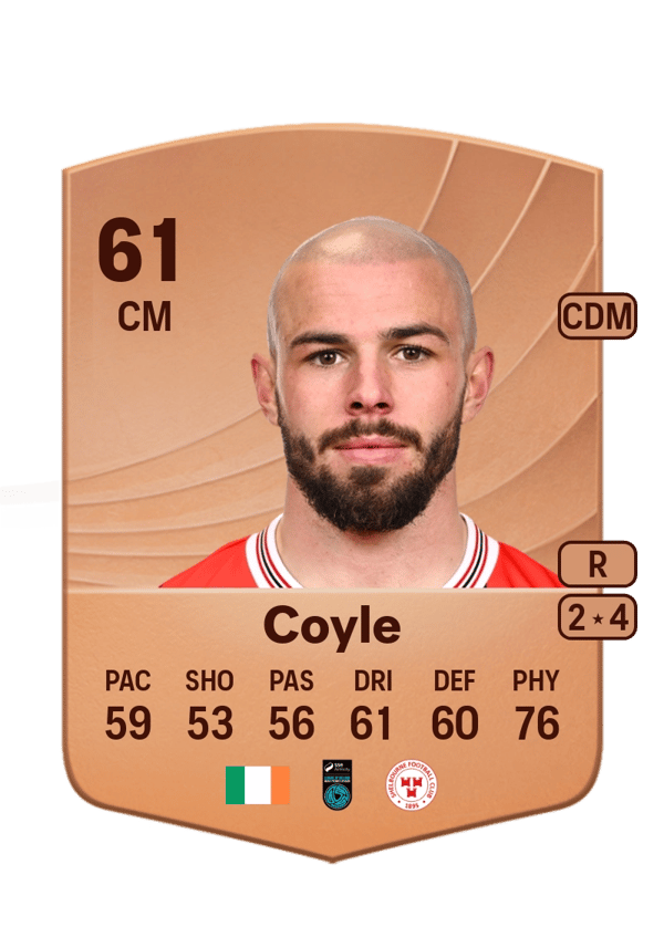 Mark Coyle 61 EA FC