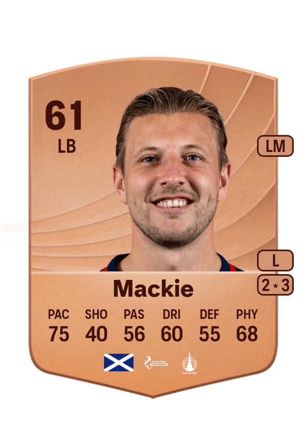 Sean Mackie 61 EA FC