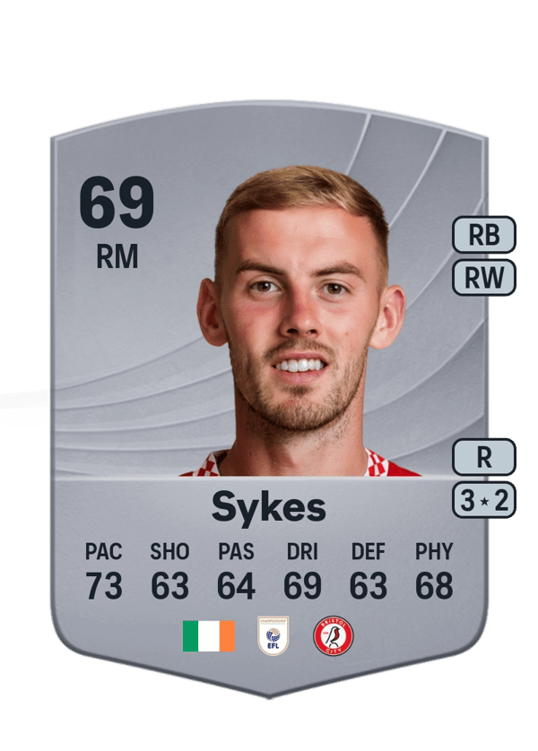 Mark Sykes 69 EA FC