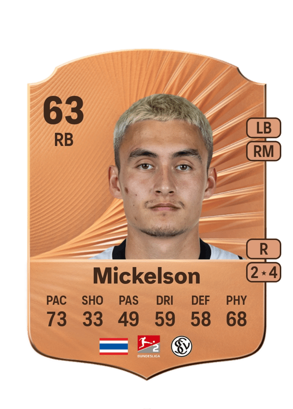 Nicholas Mickelson 63 EA FC