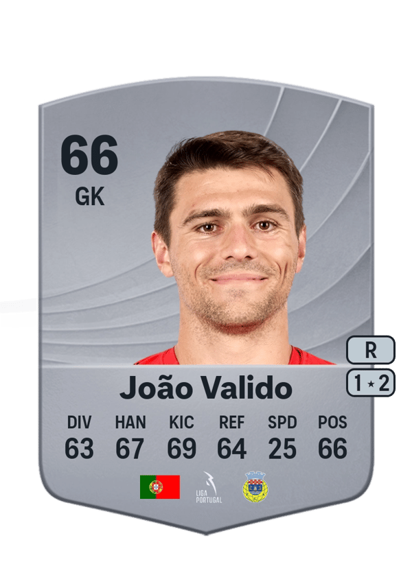 João Valido 66 EA FC