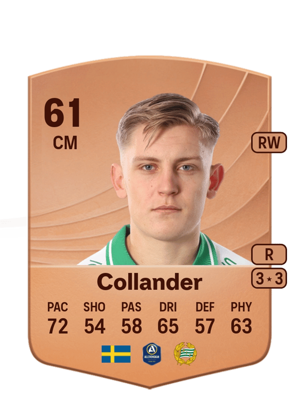 Dennis Collander 61 EA FC