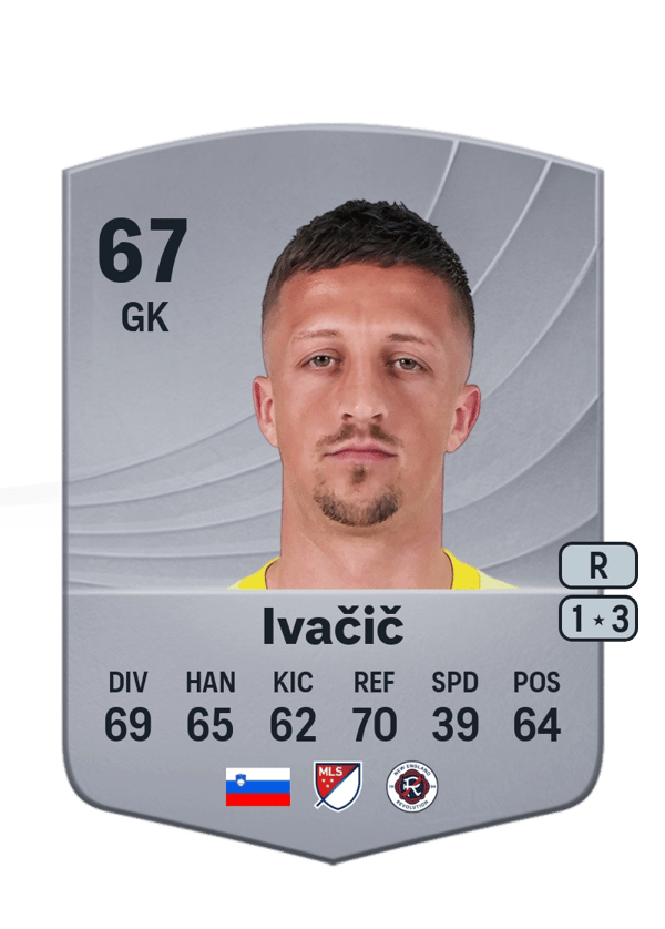 Aljaž Ivačič 67 EA FC