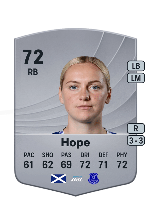 Lucy Hope 72 EA FC