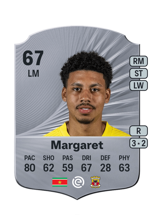 Richonell Margaret 67 EA FC