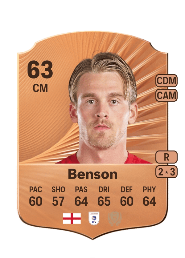 Josh Benson 63 EA FC