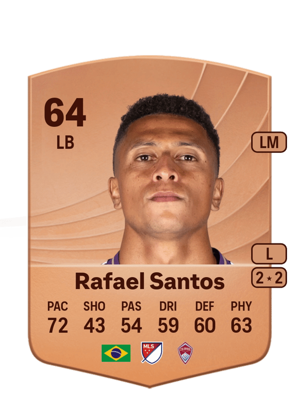 Rafael Santos 64 EA FC