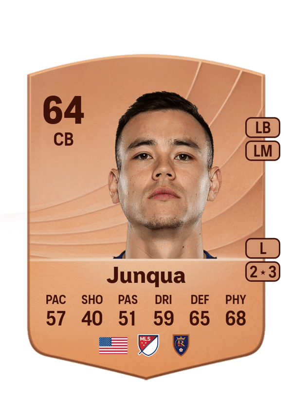 Sam Junqua 64 EA FC