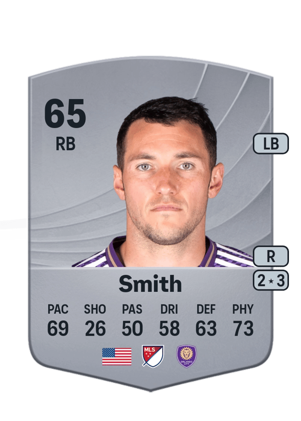 Kyle Smith 65 EA FC