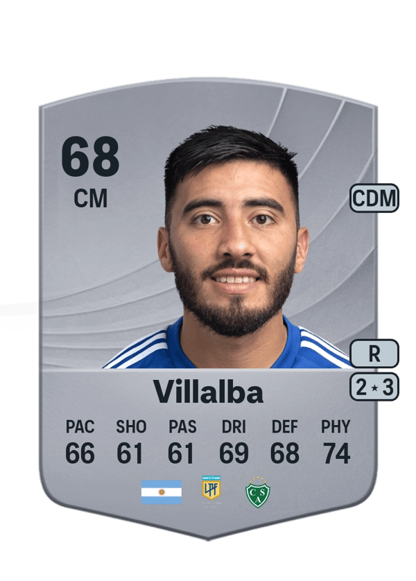 Carlos Villalba 68 EA FC