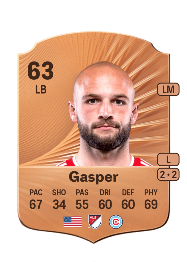 Chase Gasper 63 EA FC