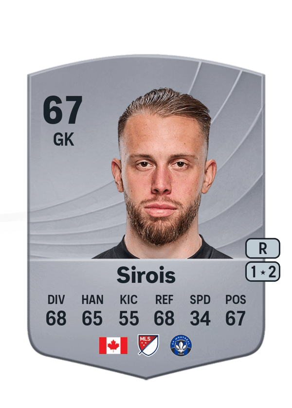 Jonathan Sirois 67 EA FC