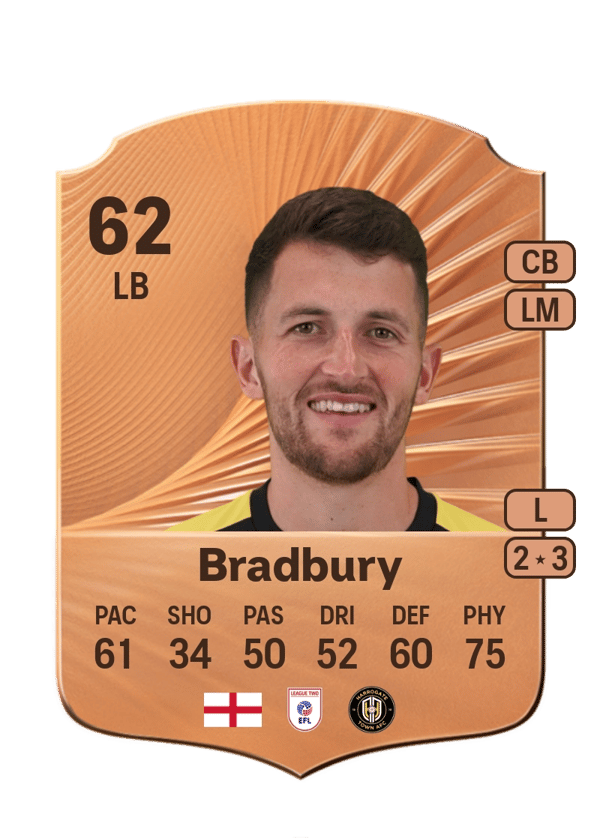 Tom Bradbury 61 EA FC