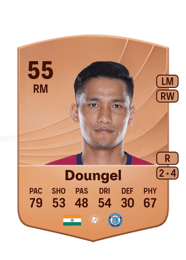 Seiminlen Doungel 55 EA FC