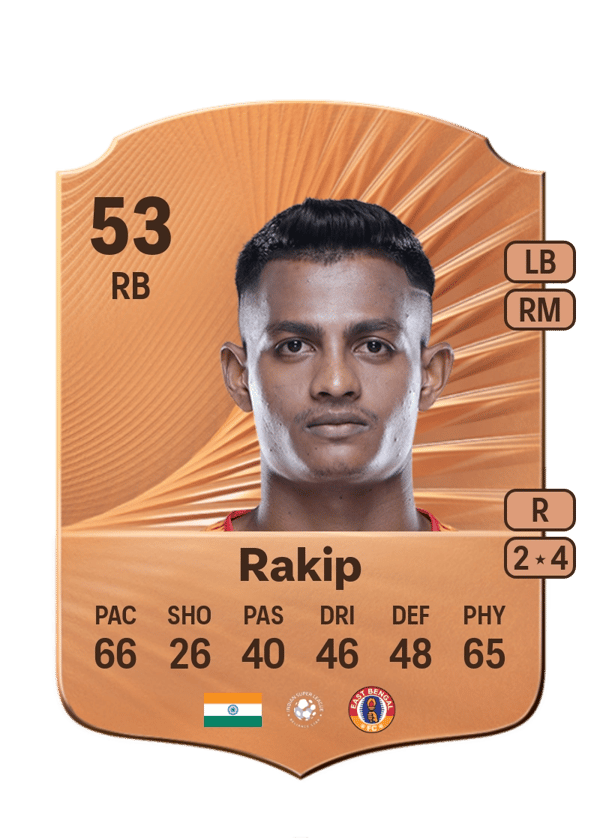 Mohamad Rakip 53 EA FC