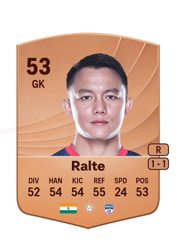 Lalthuammawia Ralte 53 EA FC