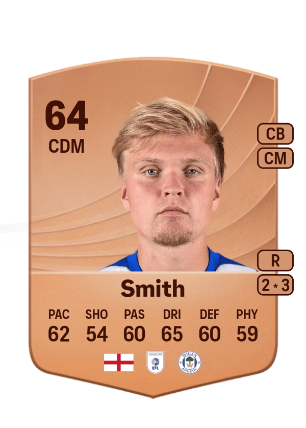 Matthew Smith 64 EA FC