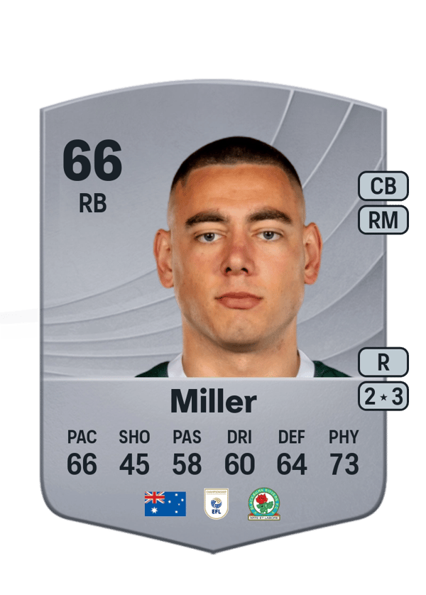 Lewis Miller 66 EA FC