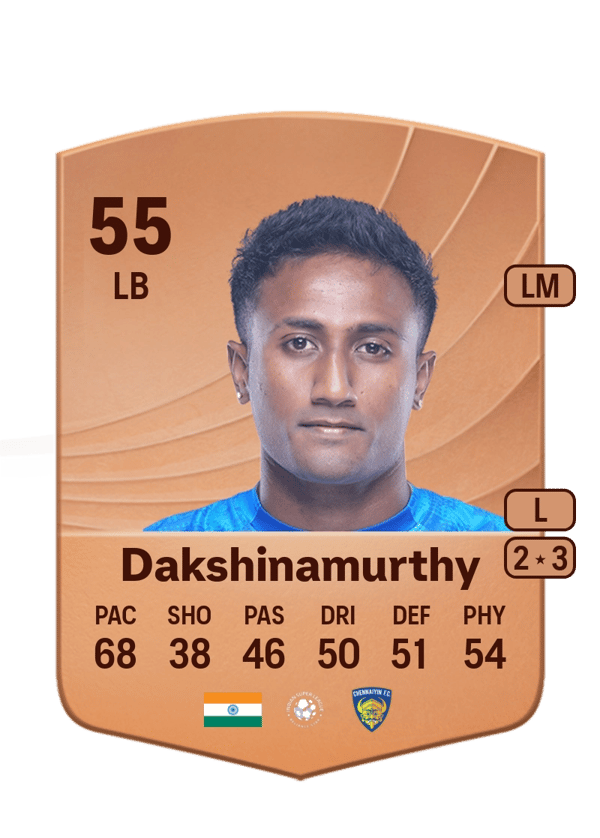 Vignesh Dakshinamurthy 56 EA FC