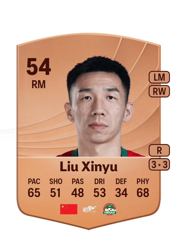 Liu Xinyu 54 EA FC