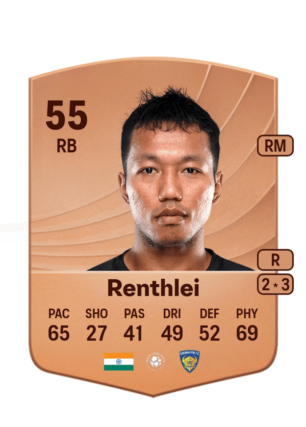 Laldinliana Renthlei 55 EA FC