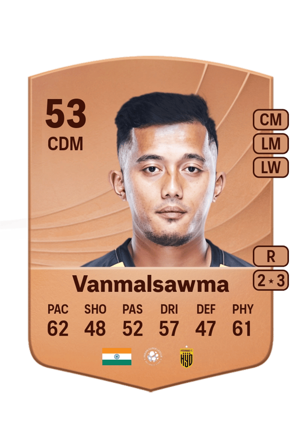 Isaac Vanmalsawma 53 EA FC