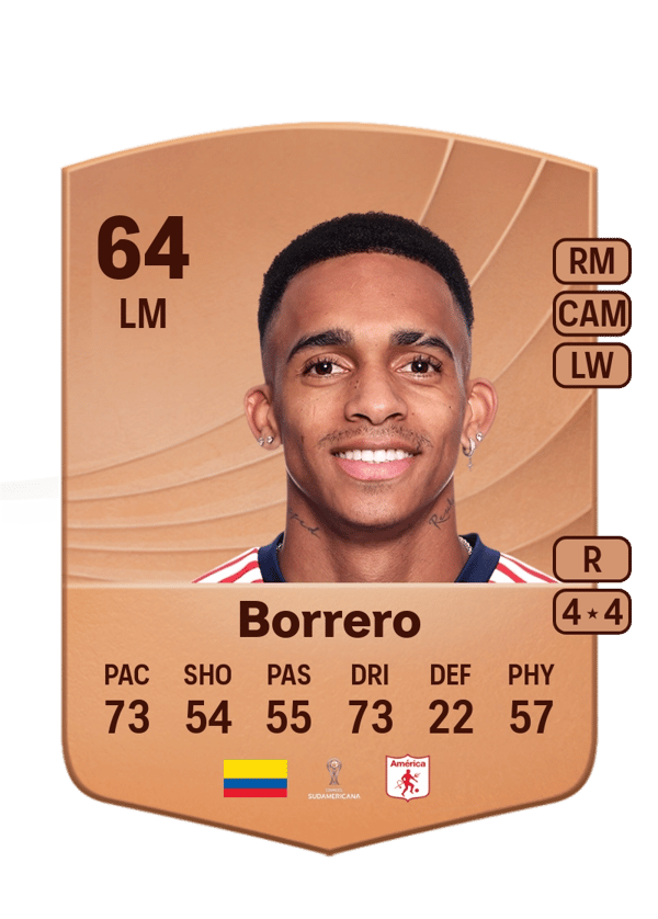 Dylan Borrero 64 EA FC
