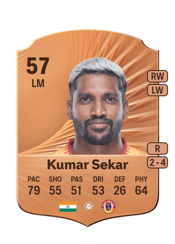 Nandha Kumar Sekar 57 EA FC