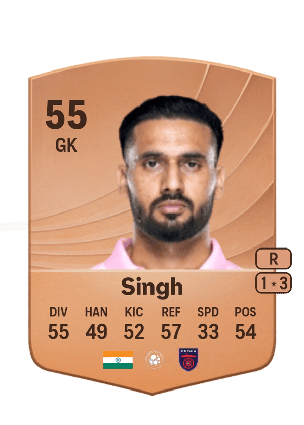 Kamaljit Singh 55 EA FC