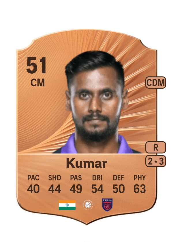 Rohit Kumar 51 EA FC