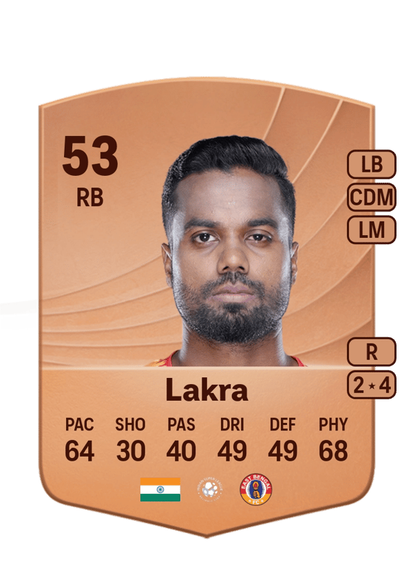 Provat Lakra 53 EA FC