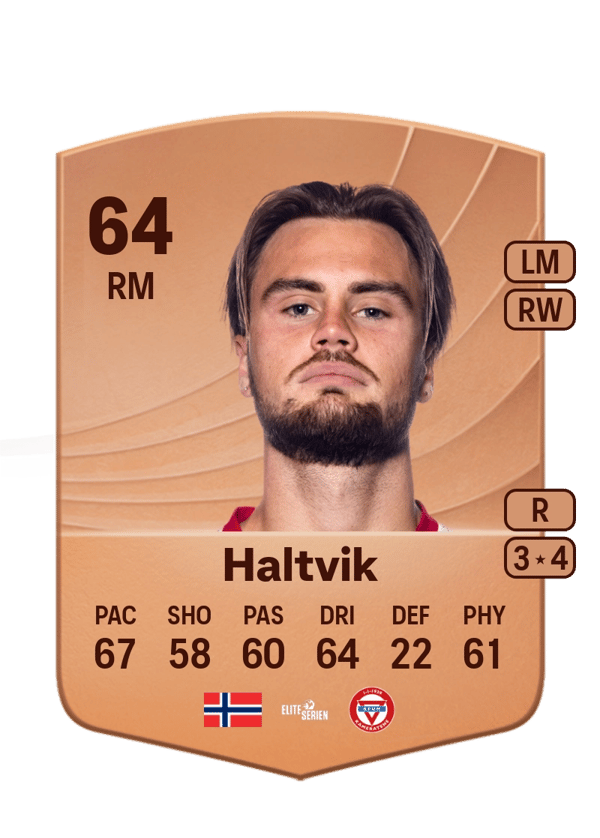 Teodor Berg Haltvik 64 EA FC