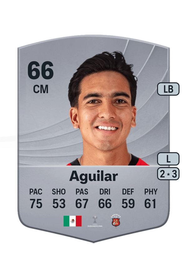 Daniel Aguilar 66 EA FC