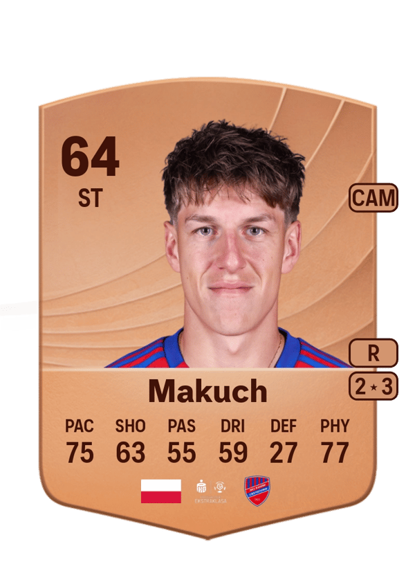 Patryk Makuch 64 EA FC
