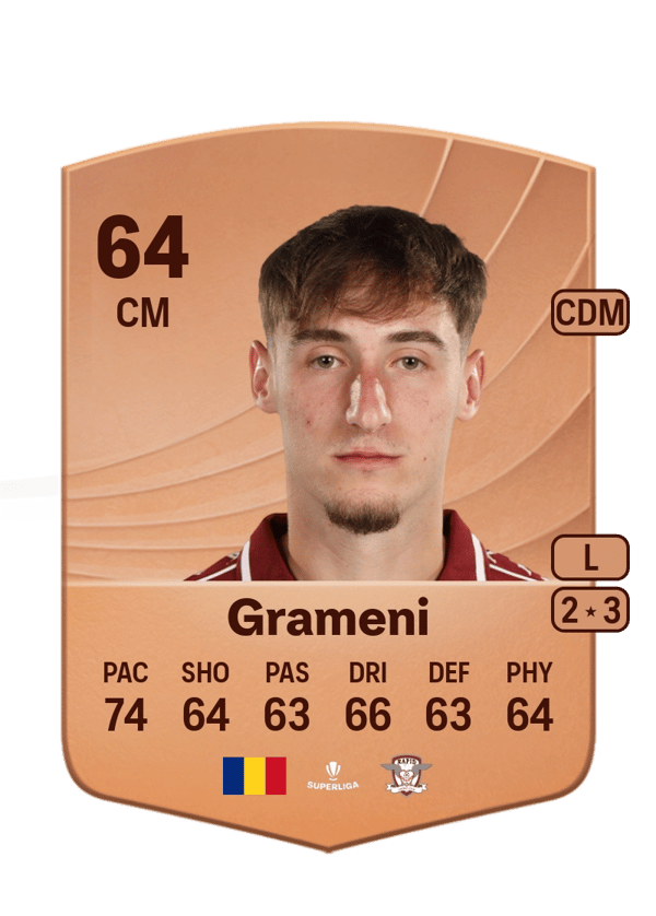 Constantin Grameni 64 EA FC