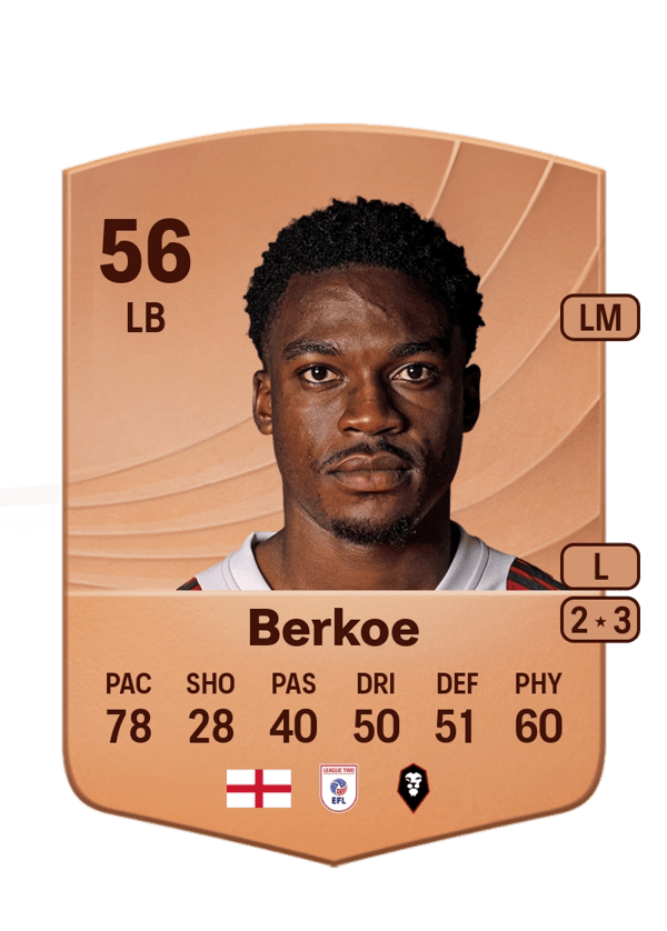 Kevin Berkoe 56 EA FC