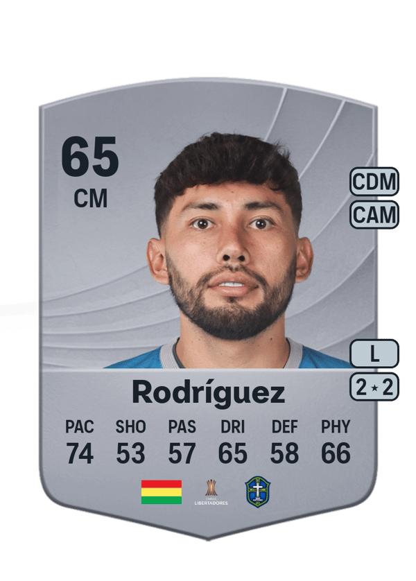 Hernán Rodríguez 65 EA FC