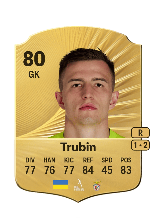 Anatoliy Trubin 80 EA FC