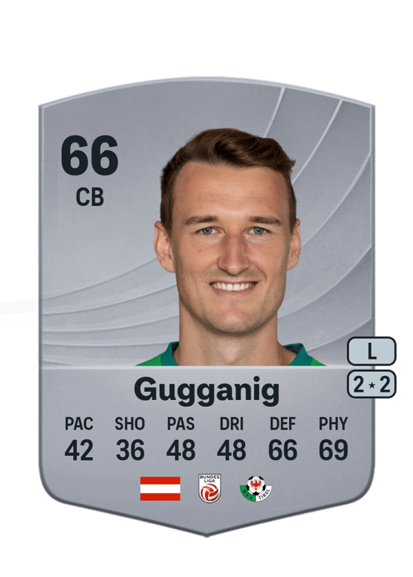 David Gugganig 66 EA FC